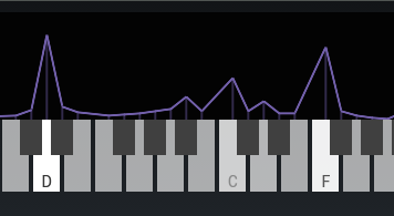 MusicTrans Waveform